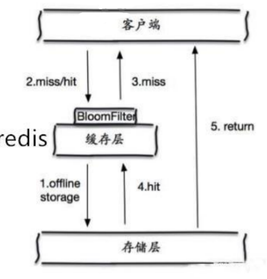 图片损坏